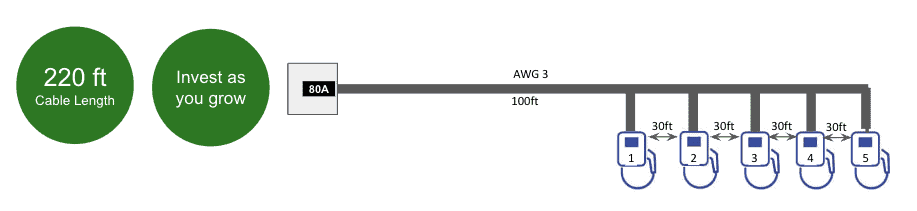 String architecture - a more cost effective alternative