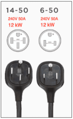 The most common plug for Level 2 EV chargers is either the NEMA 14-50 or the NEMA 6-50