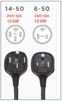 Der gebräuchlichste Stecker für eine Wallbox der Stufe 2 ist entweder der NEMA 14-50 oder der NEMA 6-50