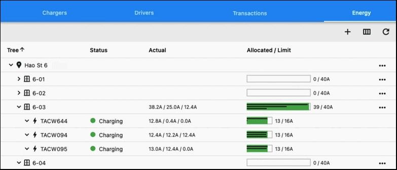 Le logiciel de gestion de la recharge des VE de Wevo - "Energy View" - montre en temps réel l'allocation d'énergie et l'utilisation réelle.