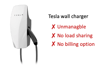 Tesla wall charger