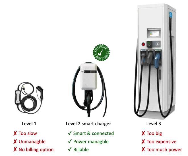 Level 2 vs. Level 3 Charging Stations