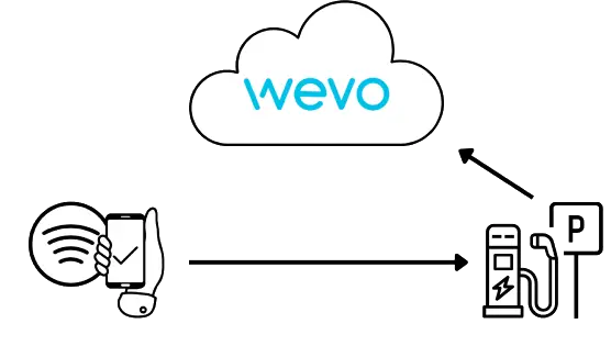 EV charging payment methods