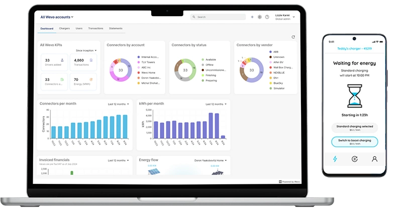 Wevo EV charging management software