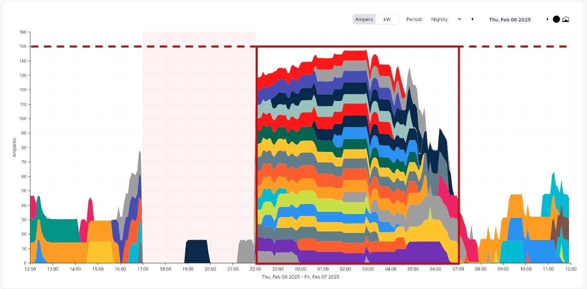 SiteCapacityIndex