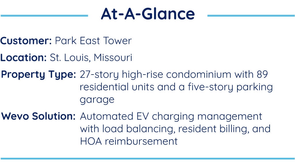 EV Charging Multi-unit Dwellings