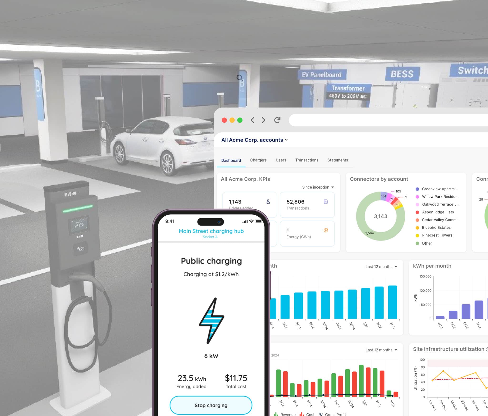 EV Parking Garages EV Parking Facilities