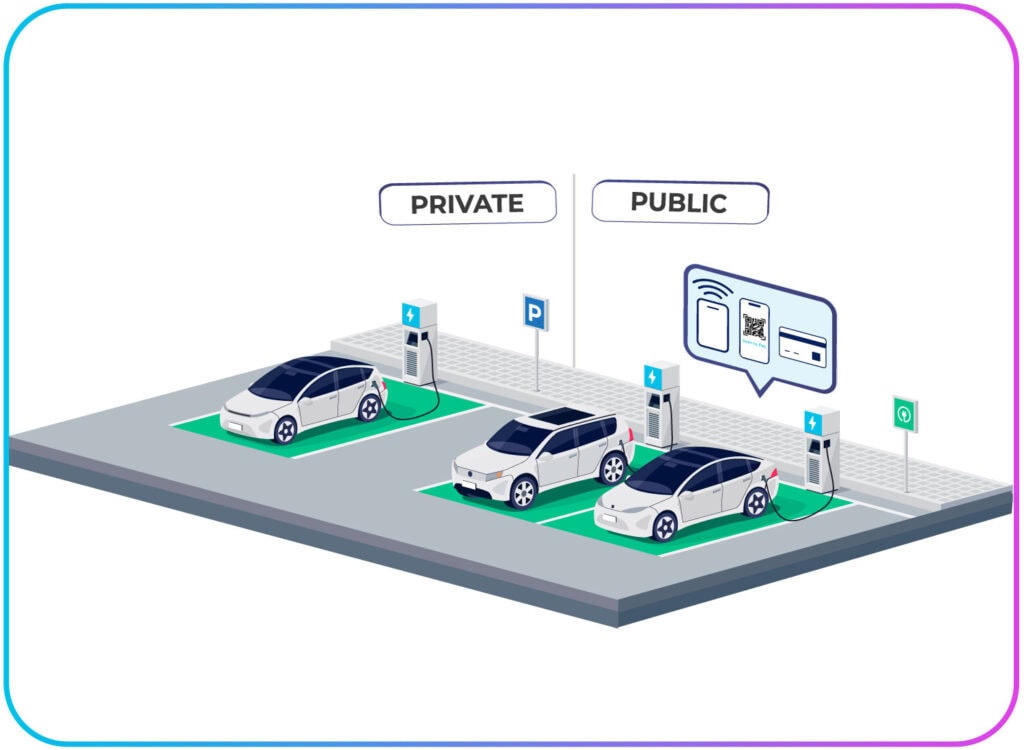 Public & Mixed-Use Access